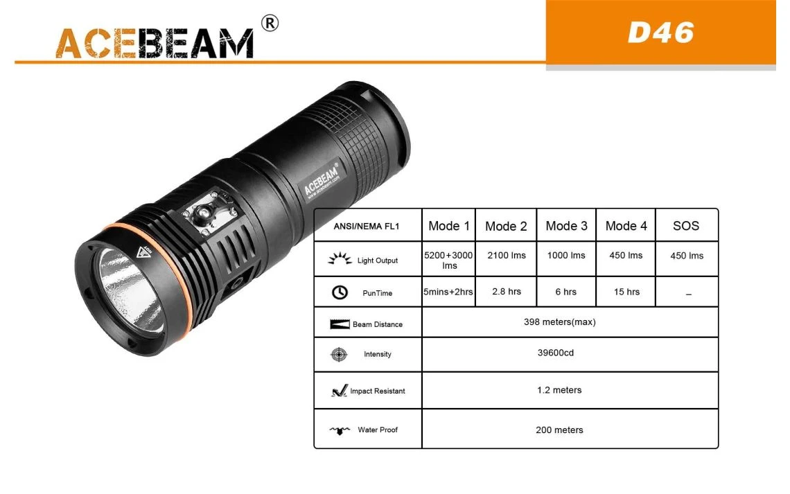 AceBeam D46 XHP70.2 5200 Lumen 398m Diving Torch - Image 9