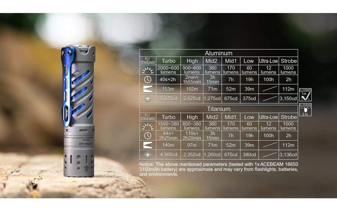 AceBeam E70 Mini Ti Compact 2000 Lumen Titanium EDC Torch - Image 10