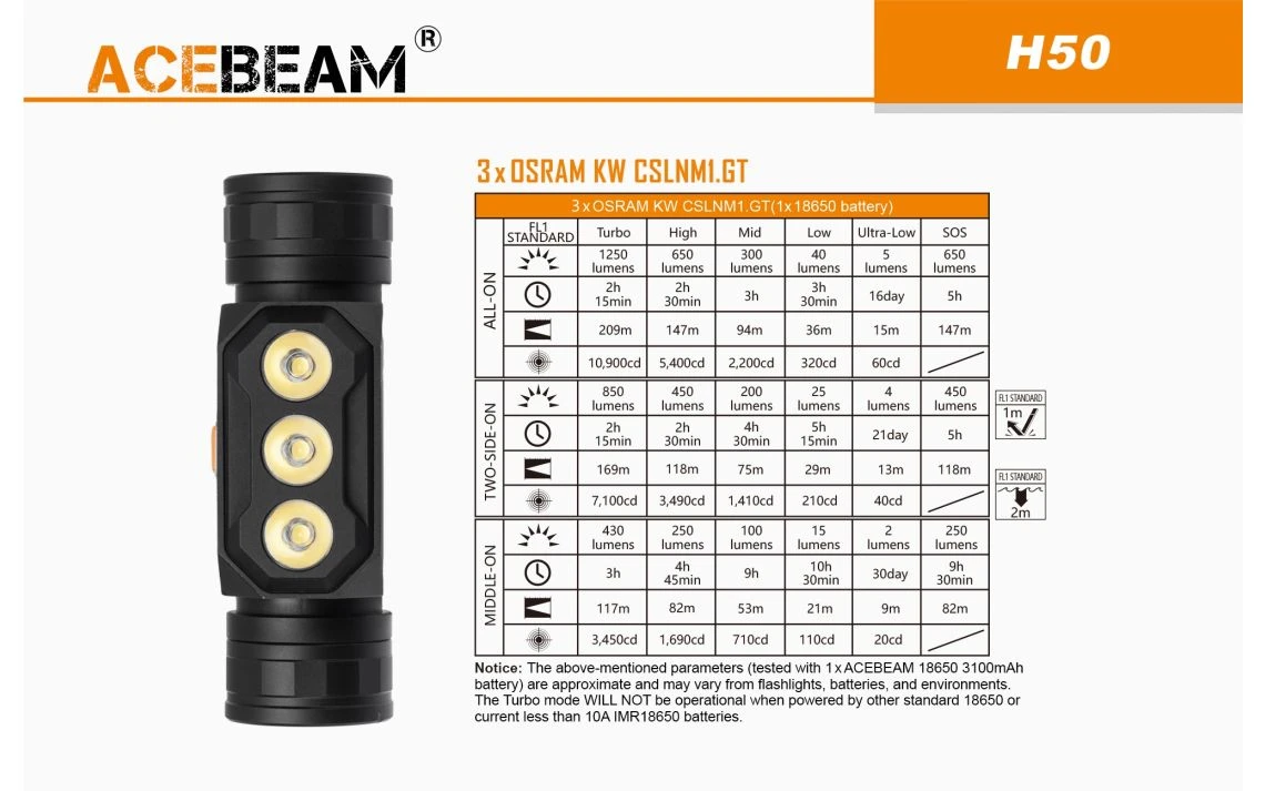 AceBeam H50 Lightweight 2000 Lumen Rechargeable LED Headlamp - Image 11