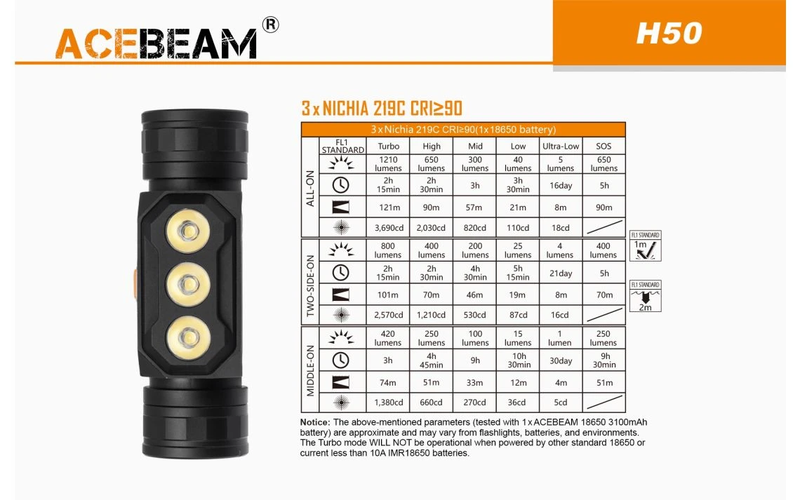 AceBeam H50 Lightweight 2000 Lumen Rechargeable LED Headlamp - Image 13