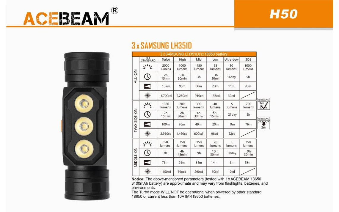AceBeam H50 Lightweight 2000 Lumen Rechargeable LED Headlamp - Image 14