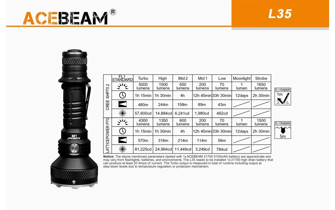 AceBeam L35 Compact 5000 Lumen Long Range Tactical LED Torch - Image 8