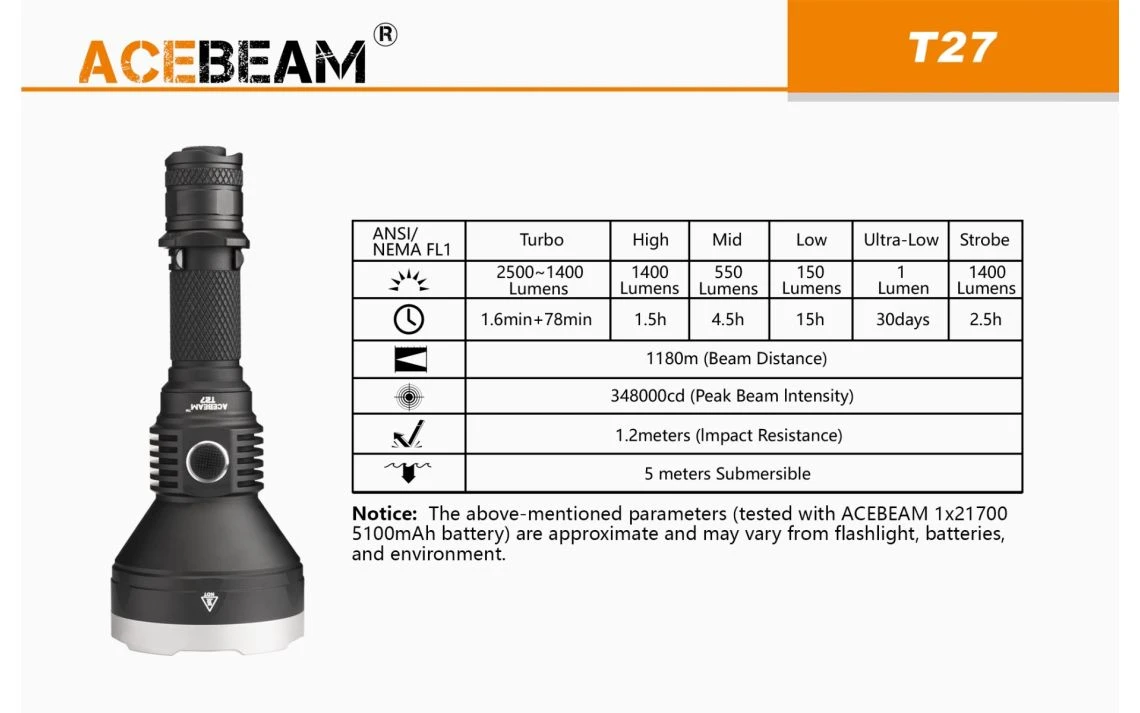 AceBeam T27 2500 Lumen Long Range Rechargeable LED Torch-Neutral White - Image 11