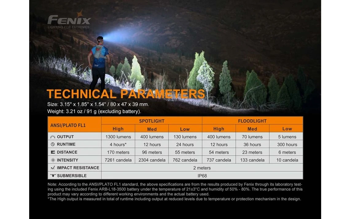 Fenix HM65R-T Dual Output 1500 Lumen Rechargeable Spot & Flood LED Headlamp - Image 17