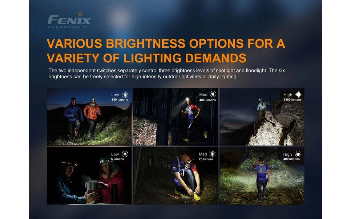 Fenix HM65R-T Dual Output 1500 Lumen Rechargeable Spot & Flood LED Headlamp - Image 9