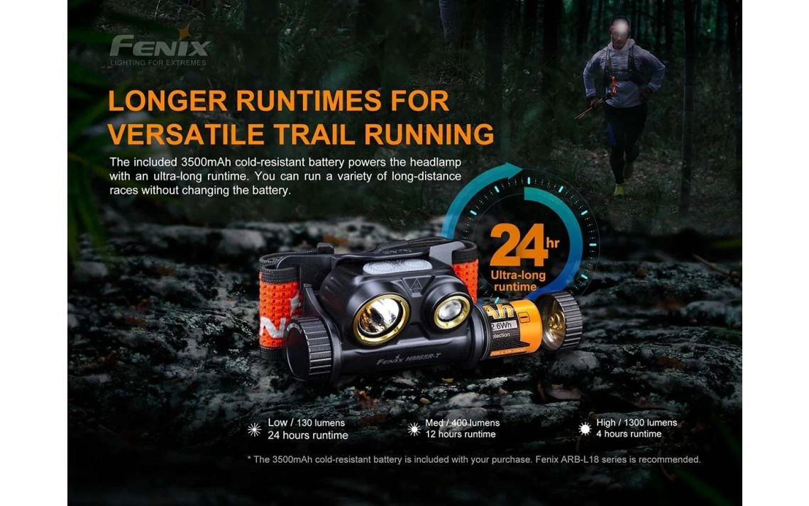 Fenix HM65R-T Dual Output 1500 Lumen Rechargeable Spot & Flood LED Headlamp - Image 11