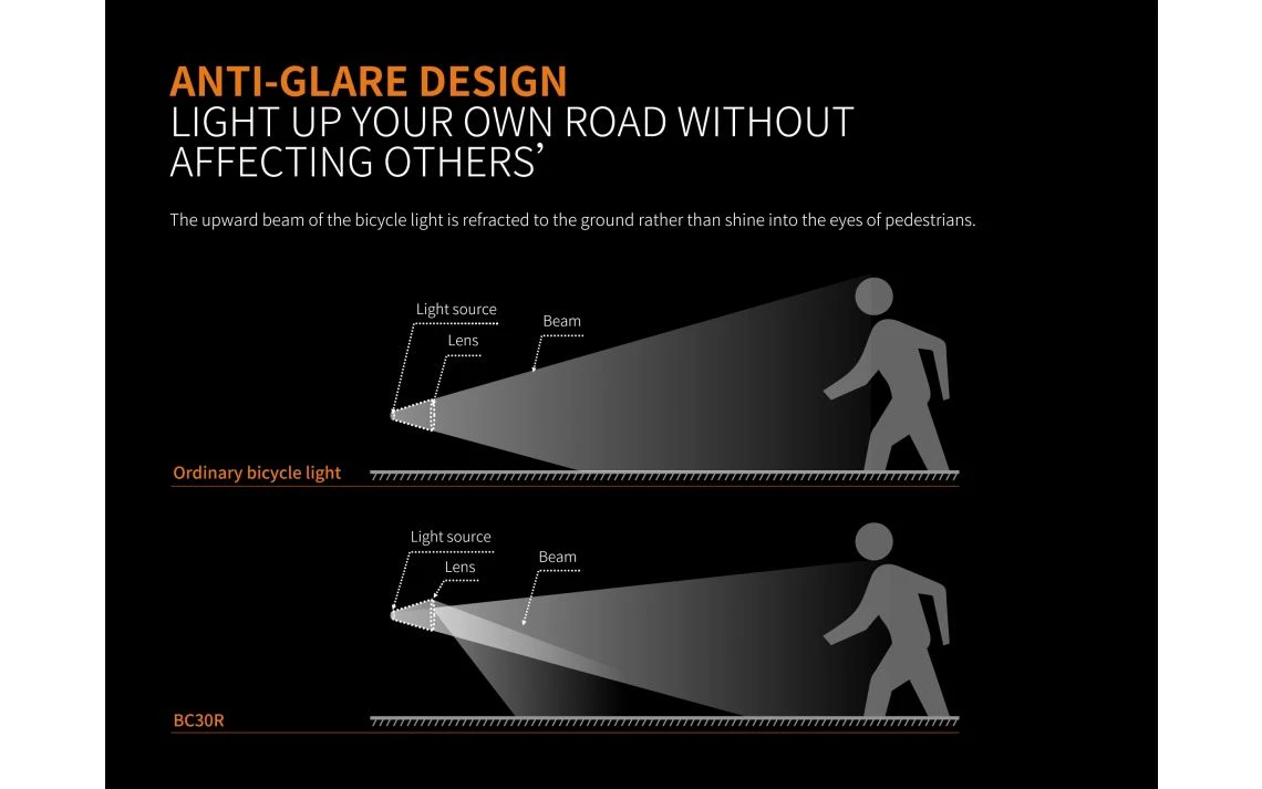 Fenix BC30R 1800 Lumen Rechargeable LED Bike Light - Image 13