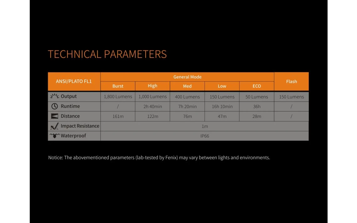 Fenix BC30R 1800 Lumen Rechargeable LED Bike Light - Image 17