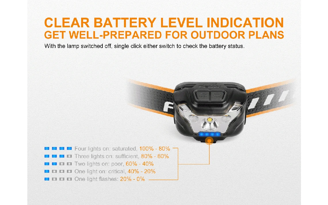 Fenix HL18R Lightweight 400 Lumen USB Rechargeable LED Headlamp 8 Fenix HL18R Lightweight 400 Lumen USB Rechargeable LED Headlamp - Image 6