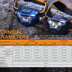 Fenix HL18R Lightweight 400 Lumen USB Rechargeable LED Headlamp 20 Fenix HL18R Lightweight 400 Lumen USB Rechargeable LED Headlamp -Nitecore shop fenix hl18r lightweight 400 lumen usb rechargeable led headlamp 400000629