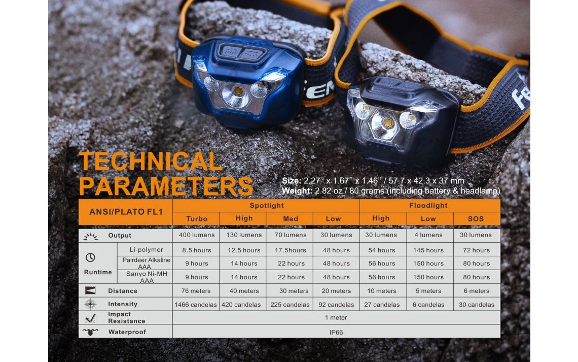 Fenix HL18R Lightweight 400 Lumen USB Rechargeable LED Headlamp 11 Fenix HL18R Lightweight 400 Lumen USB Rechargeable LED Headlamp - Image 9