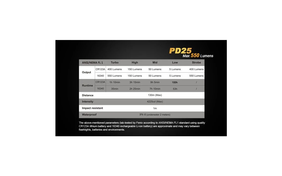 Fenix PD25 Mini 550 Lumen Tactical LED Torch - Image 18