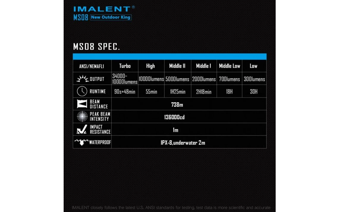Imalent MS08 Powerful 34000 Lumen 738m Rechargeable Search Light - Image 13