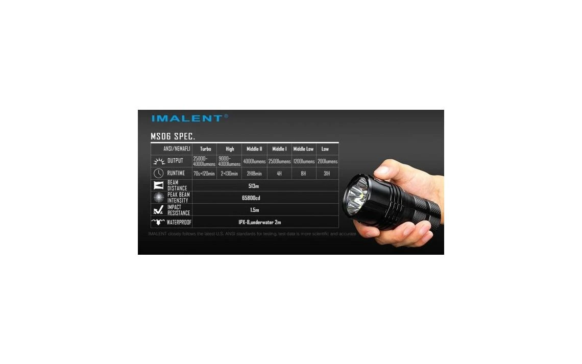 Imalent MS06 Compact 25000 Lumen Rechargeable LED Search Light 17 Imalent MS06 Compact 25000 Lumen Rechargeable LED Search Light - Image 15