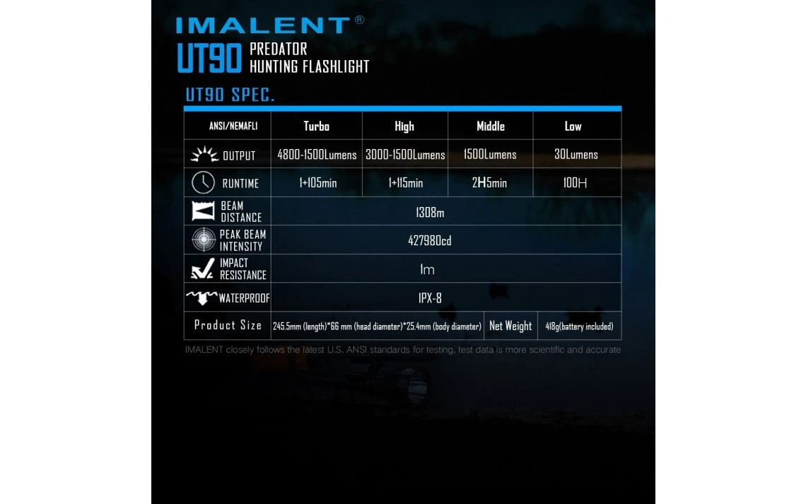 Imalent UT90 Powerful 4800 Lumen 1308m Long Range Rechargeable Hunting Torch & Kit - Image 15