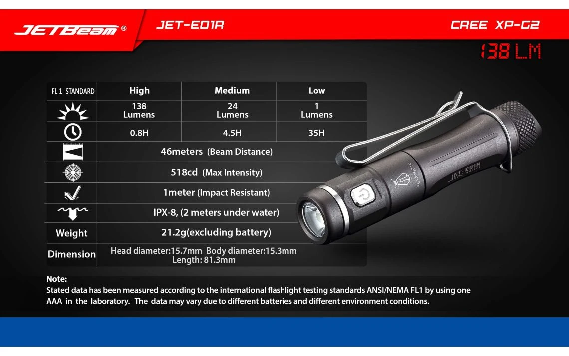 JETBeam JET-E01R Mini 138 Lumen AAA Rechargeable EDC Torch - Image 21