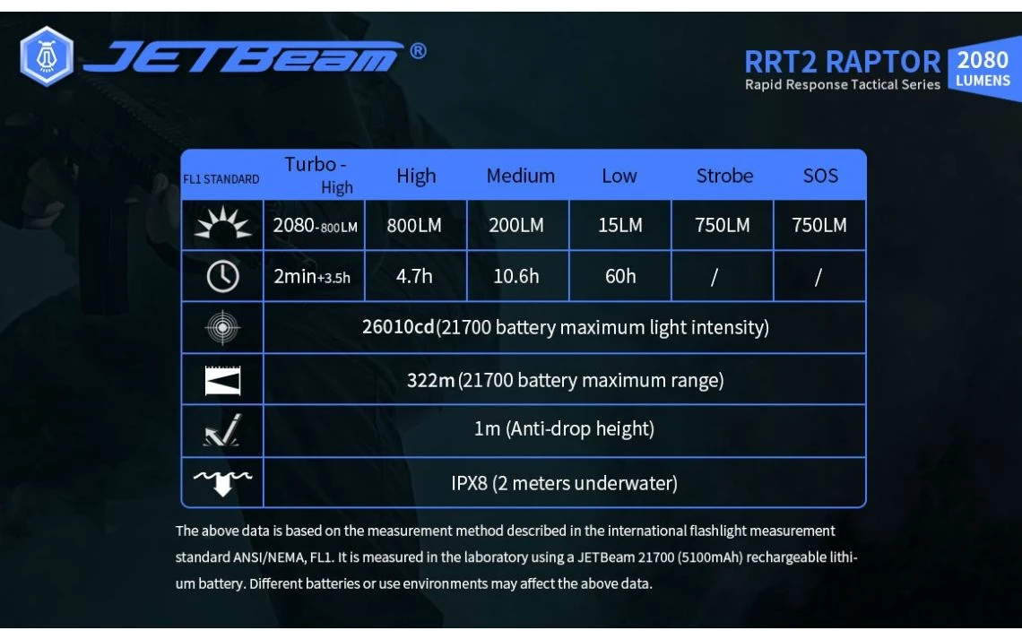 JETBeam RRT2 Raptor Compact 2080 Lumen Tactical LED Torch - Image 15