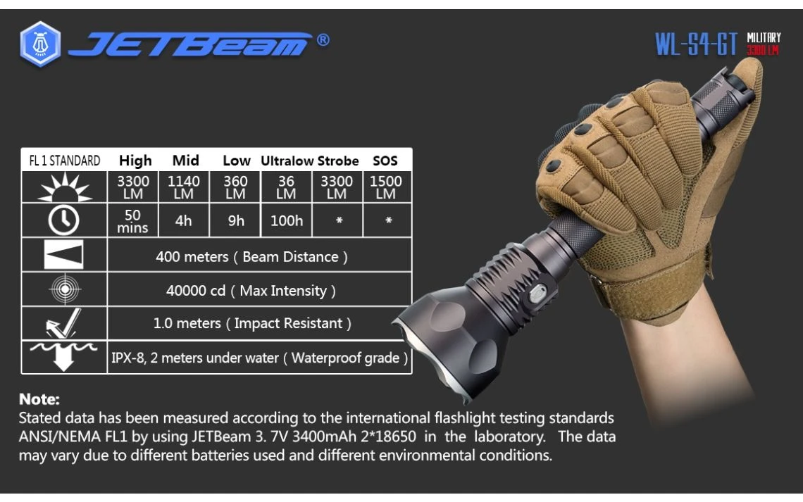 JETBeam WL-S4-GT Powerful 2930 Lumen 400m LED Torch - Image 24