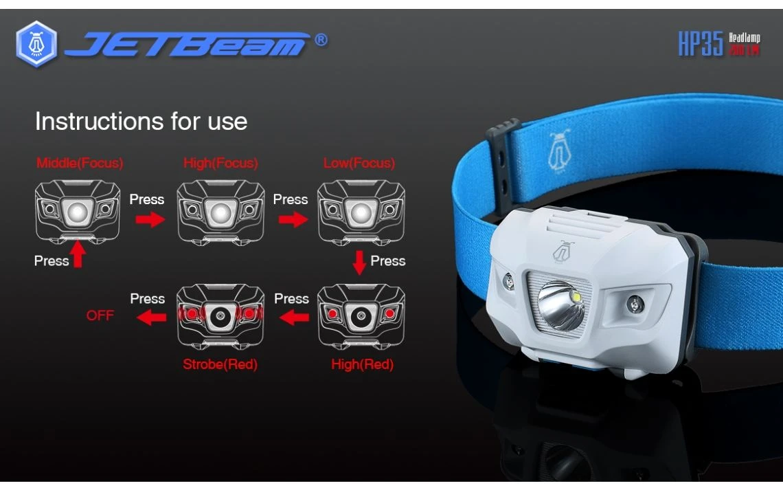 JETBeam HP35 Lightweight 200 Lumen Headlamp - Image 12