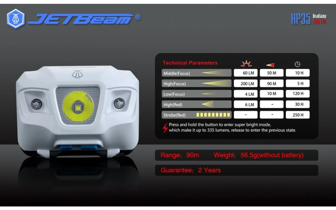 JETBeam HP35 Lightweight 200 Lumen Headlamp - Image 15