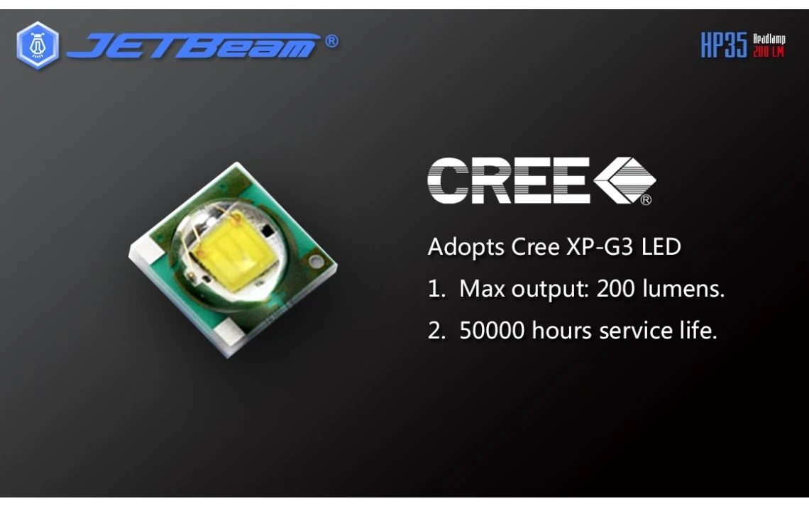 JETBeam HP35 Lightweight 200 Lumen Headlamp - Image 10