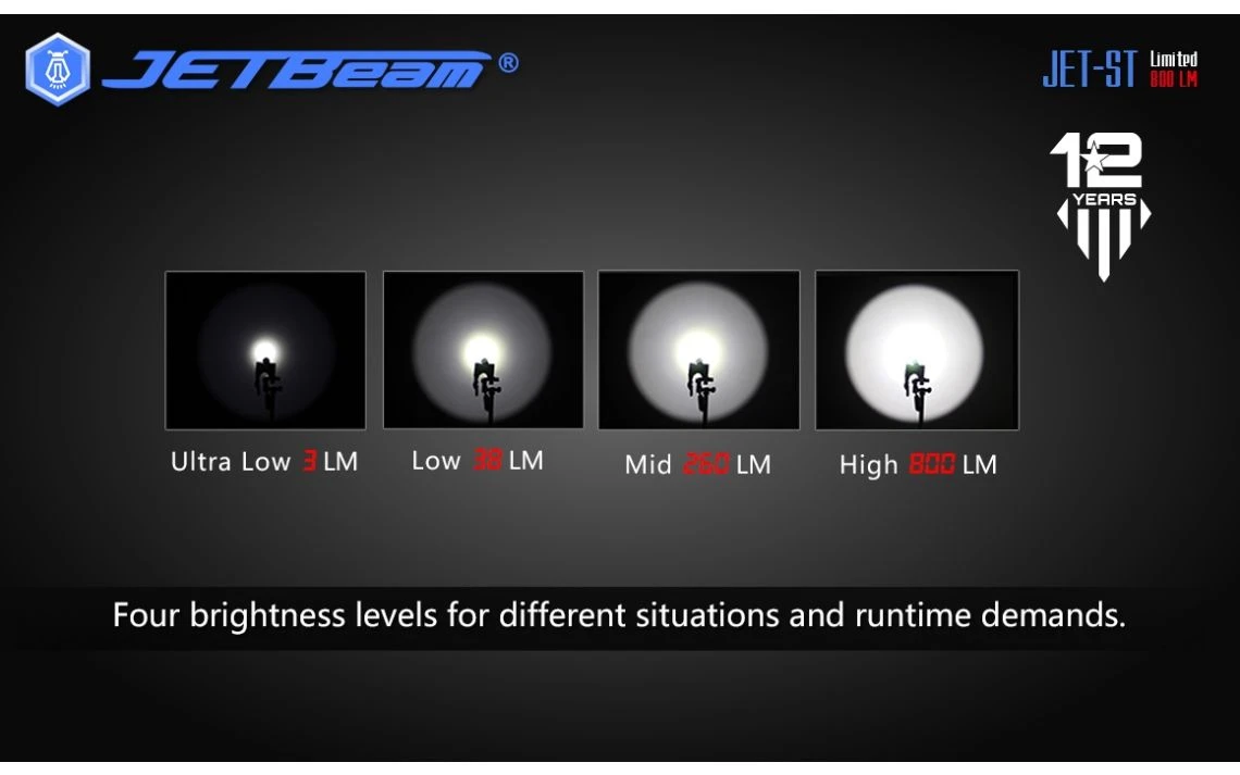 JETBeam JET-ST Special Edition 800 Lumen Titanium LED Torch - Image 20