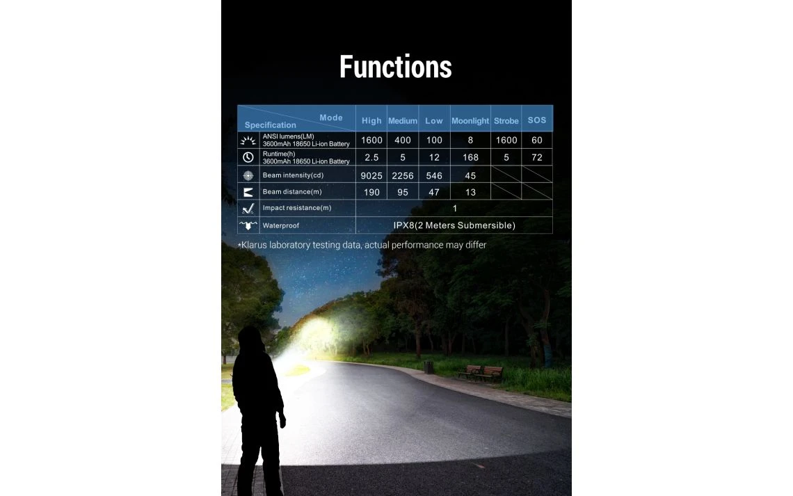 Klarus E2 Desert Tan Compact 1600 Lumen Rechargeable EDC Torch - Image 15