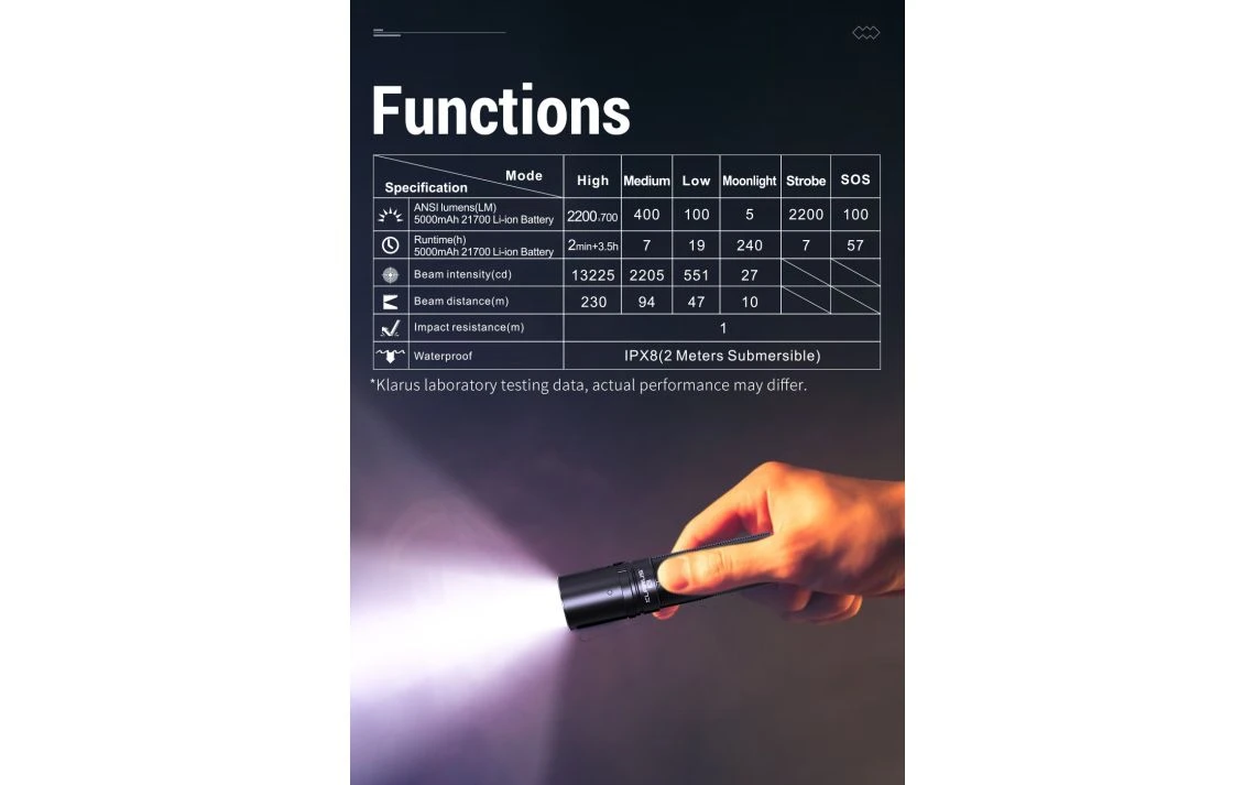 Klarus E3 Compact 2200 Lumen USB-C Rechargeable EDC Torch - Image 17