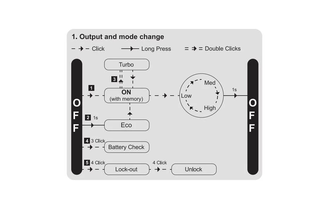 Lumintop FW4X Compact Torch With Variable LED Tints From 3000K To 6500K - Image 7