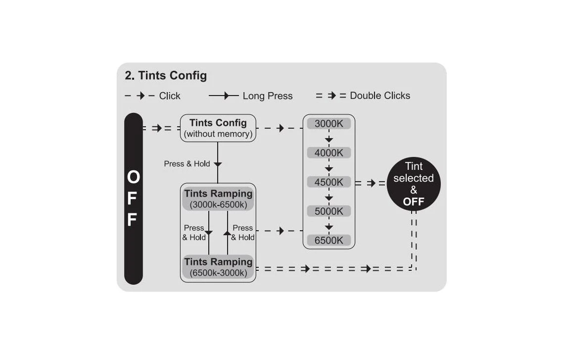 Lumintop FW4X Compact Torch With Variable LED Tints From 3000K To 6500K - Image 8