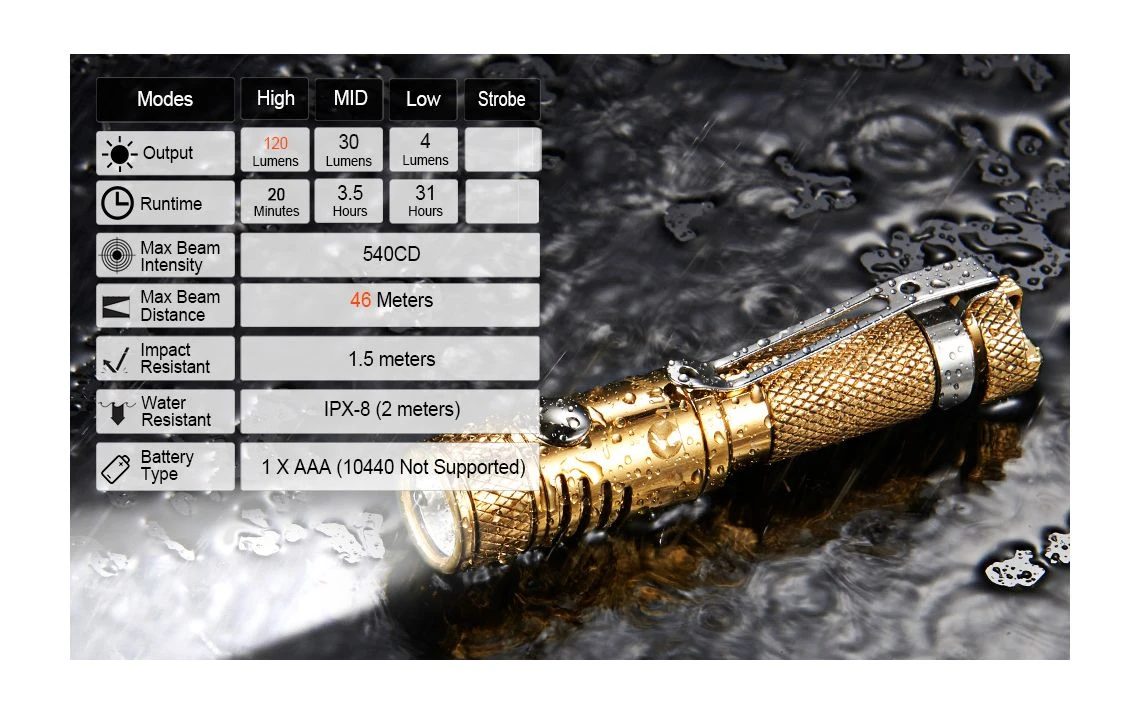 Lumintop Tool AAA Copper Keychain Flashlight 14 Lumintop Tool AAA Copper Keychain Flashlight - Image 12