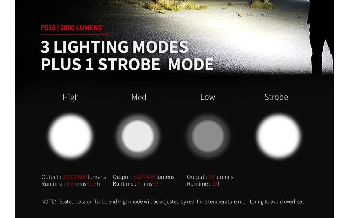 MecArmy PS16 Compact 2000 Lumen Stainless Steel EDC Torch - Image 13