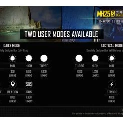 Nitecore MH25S Kit Powerful 1800 Lumen 504m Long Range Tactical Torch 47 Nitecore MH25S Kit Powerful 1800 Lumen 504m Long Range Tactical Torch -Nitecore shop nitecore mh25s 11 1 1