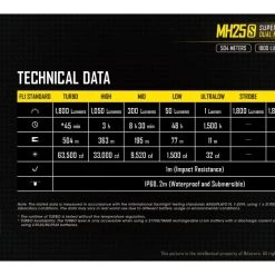 Nitecore MH25S Kit Powerful 1800 Lumen 504m Long Range Tactical Torch 54 Nitecore MH25S Kit Powerful 1800 Lumen 504m Long Range Tactical Torch -Nitecore shop nitecore mh25s 18 1 1
