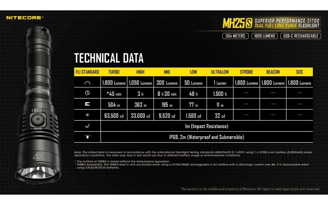 Nitecore MH25S Kit Powerful 1800 Lumen 504m Long Range Tactical Torch 28 Nitecore MH25S Kit Powerful 1800 Lumen 504m Long Range Tactical Torch - Image 26
