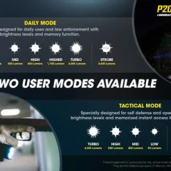 Nitecore P20iX Compact 4000 Lumen 221m USB-C Rechargeable Tactical Floodlight -Nitecore shop nitecore p20ix 13