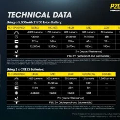 Nitecore P20iX Compact 4000 Lumen 221m USB-C Rechargeable Tactical Floodlight -Nitecore shop nitecore p20ix 26