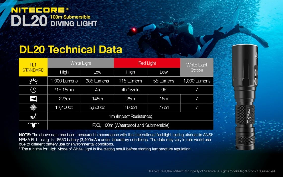 Nitecore DL20 Underwater Sport 1000 Lumens LED Dive Torch - Image 14