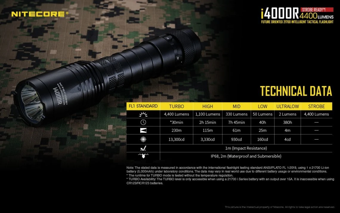 Nitecore I4000R Future Oriented 4400 Lumen Tactical Rechargeable LED Torch - Image 20