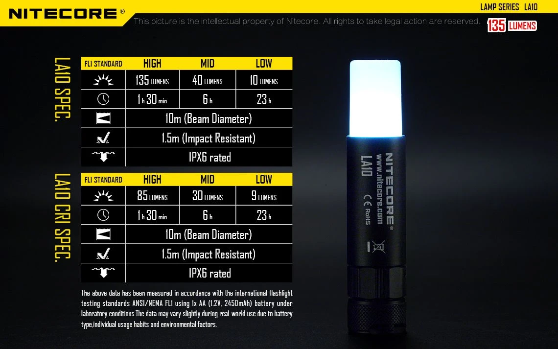 Nitecore LA10 135 Lumen 1 X AA LED Camping Light - Image 14