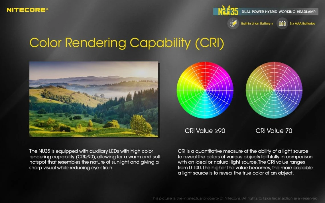 Nitecore NU35 Dual Powered 460 Lumen USB-C Rechargeable Headlamp - Image 14