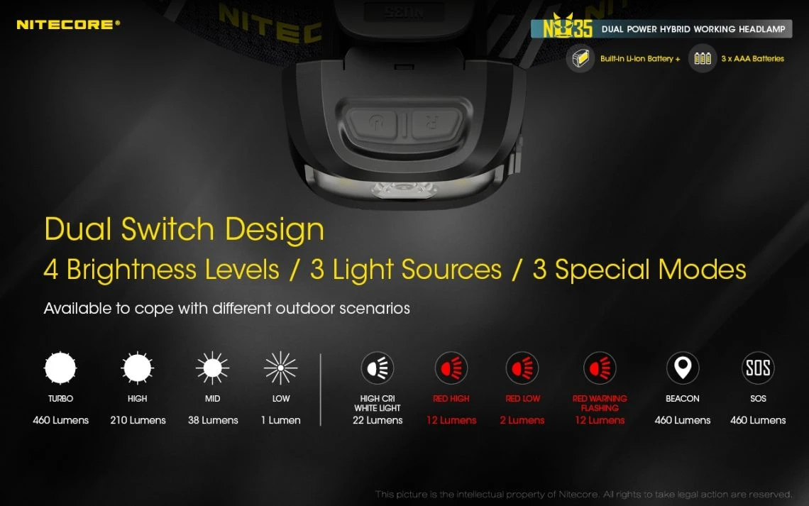 Nitecore NU35 Dual Powered 460 Lumen USB-C Rechargeable Headlamp - Image 15