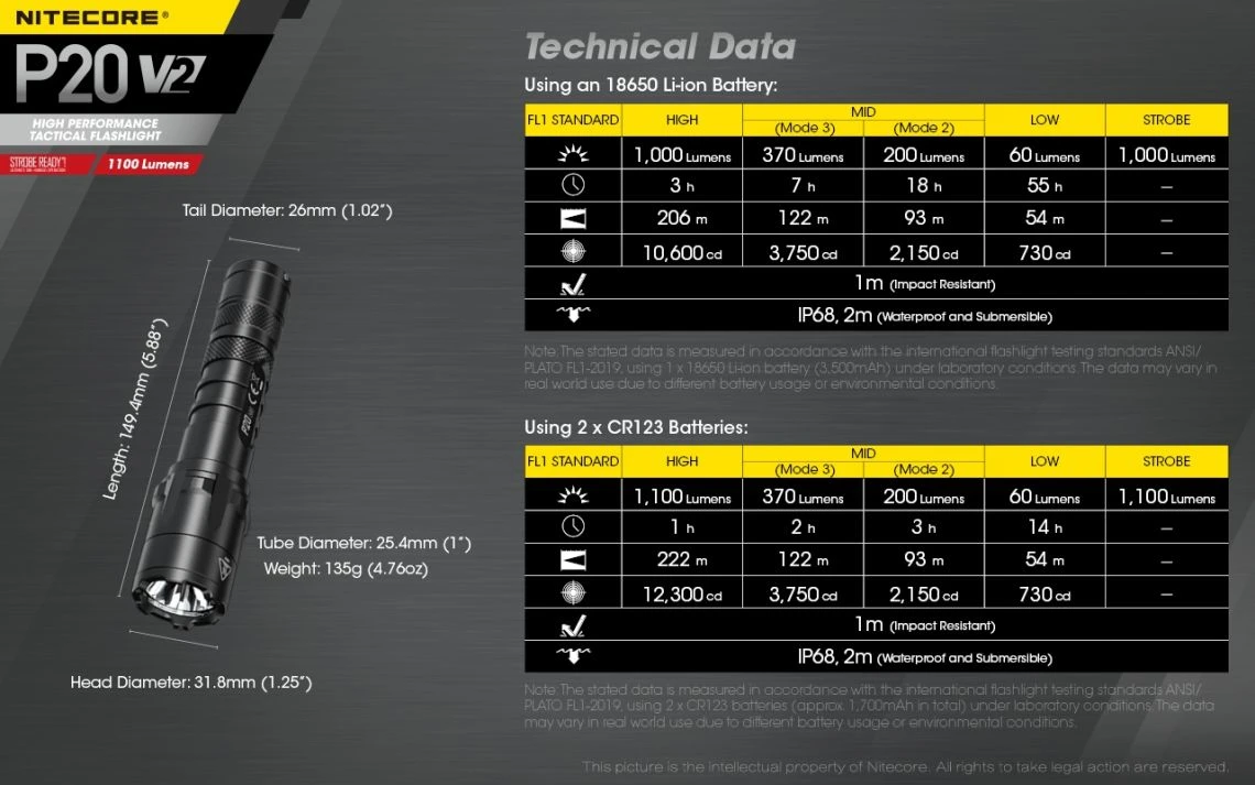 Nitecore P20 V2 Strobe Ready 1100 Lumen Tactical LED Torch - Image 20