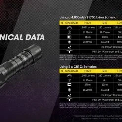 Nitecore P20i Compact USB-C Rechargeable 1800 Lumen Tactical Torch 55 Nitecore P20i Compact USB-C Rechargeable 1800 Lumen Tactical Torch -Nitecore shop nitecore p20i 21