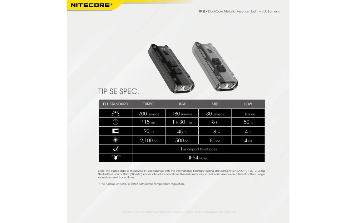 Nitecore TIP SE Compact 700 Lumen USB-C Rechargeable Keychain Light 23 Nitecore TIP SE Compact 700 Lumen USB-C Rechargeable Keychain Light - Image 21