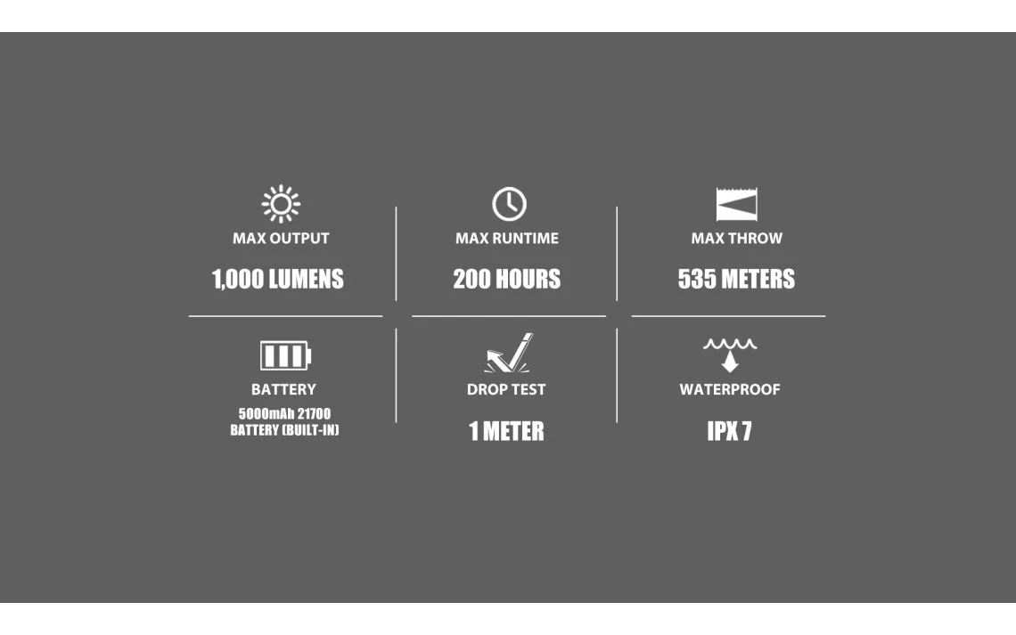 Olight Archer Long Range 1000 Lumen 535m Square Beam Rechargeable LED Torch - Image 14