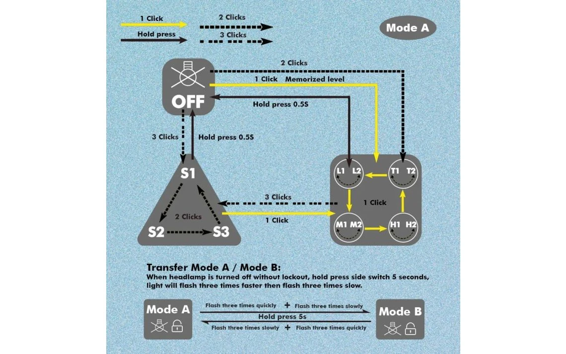Skilhunt H04F Compact 1000 Lumen Adjustable Focus LED Headlamp - Image 15