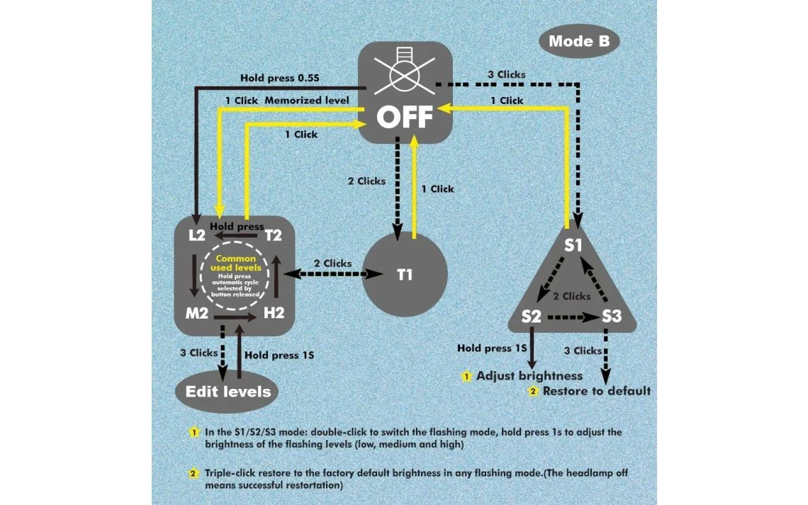 Skilhunt H04F Compact 1000 Lumen Adjustable Focus LED Headlamp - Image 17