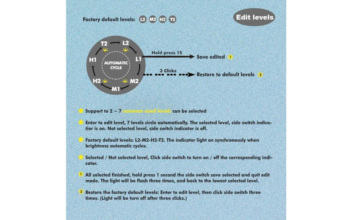 Skilhunt H04F Compact 1000 Lumen Adjustable Focus LED Headlamp - Image 16