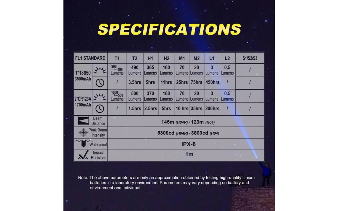 Skilhunt H04F Compact 1000 Lumen Adjustable Focus LED Headlamp - Image 18